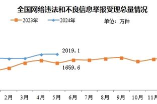 半个三双了！波杰姆斯基上半场8中5砍下13分5板4助